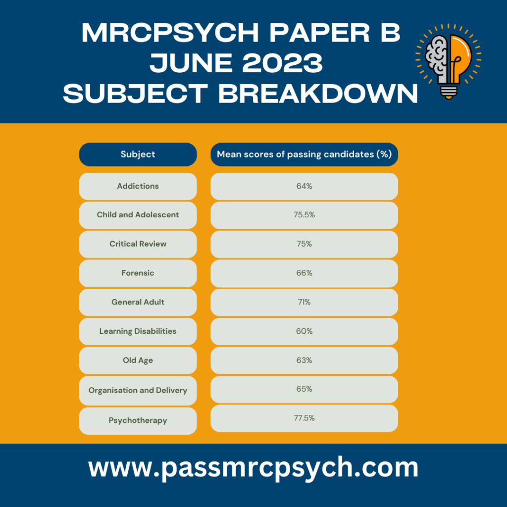 MRCPsych Paper B